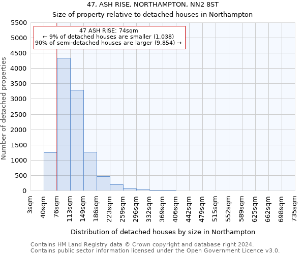 47, ASH RISE, NORTHAMPTON, NN2 8ST: Size of property relative to detached houses in Northampton