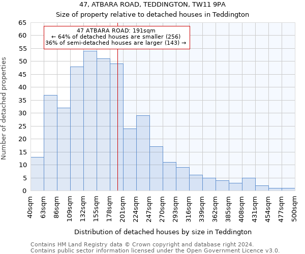 47, ATBARA ROAD, TEDDINGTON, TW11 9PA: Size of property relative to detached houses in Teddington