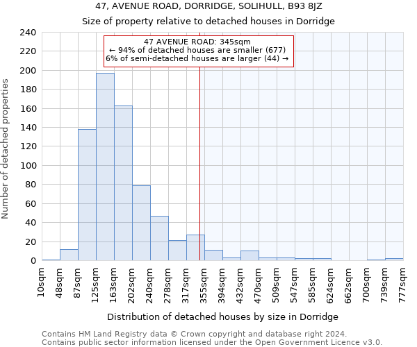47, AVENUE ROAD, DORRIDGE, SOLIHULL, B93 8JZ: Size of property relative to detached houses in Dorridge
