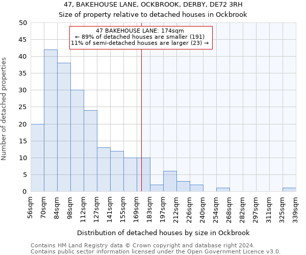 47, BAKEHOUSE LANE, OCKBROOK, DERBY, DE72 3RH: Size of property relative to detached houses in Ockbrook