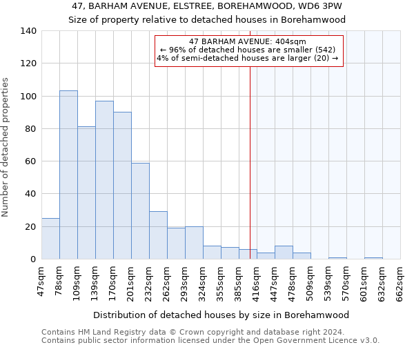 47, BARHAM AVENUE, ELSTREE, BOREHAMWOOD, WD6 3PW: Size of property relative to detached houses in Borehamwood