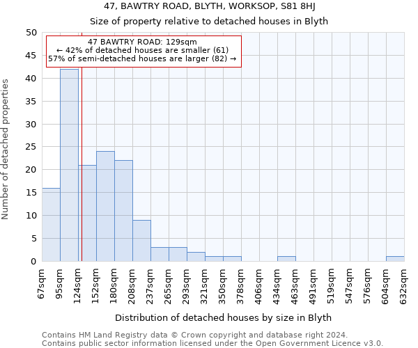 47, BAWTRY ROAD, BLYTH, WORKSOP, S81 8HJ: Size of property relative to detached houses in Blyth