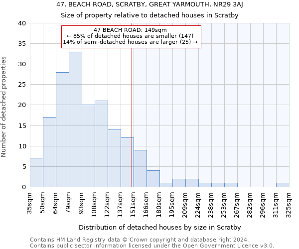 47, BEACH ROAD, SCRATBY, GREAT YARMOUTH, NR29 3AJ: Size of property relative to detached houses in Scratby