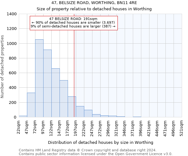 47, BELSIZE ROAD, WORTHING, BN11 4RE: Size of property relative to detached houses in Worthing