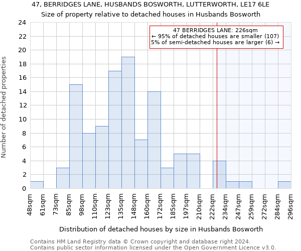 47, BERRIDGES LANE, HUSBANDS BOSWORTH, LUTTERWORTH, LE17 6LE: Size of property relative to detached houses in Husbands Bosworth