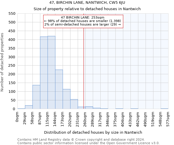 47, BIRCHIN LANE, NANTWICH, CW5 6JU: Size of property relative to detached houses in Nantwich