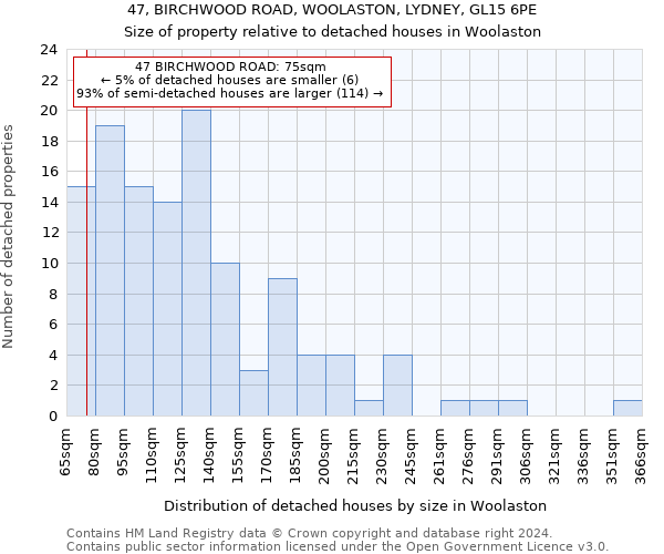 47, BIRCHWOOD ROAD, WOOLASTON, LYDNEY, GL15 6PE: Size of property relative to detached houses in Woolaston