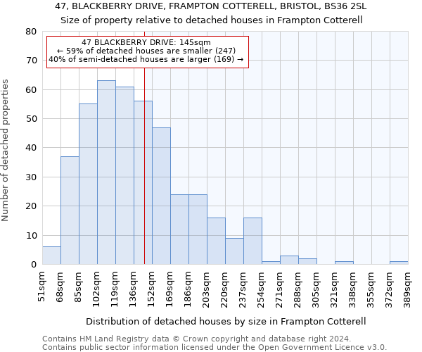 47, BLACKBERRY DRIVE, FRAMPTON COTTERELL, BRISTOL, BS36 2SL: Size of property relative to detached houses in Frampton Cotterell