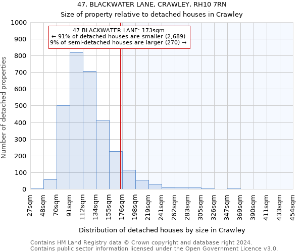 47, BLACKWATER LANE, CRAWLEY, RH10 7RN: Size of property relative to detached houses in Crawley