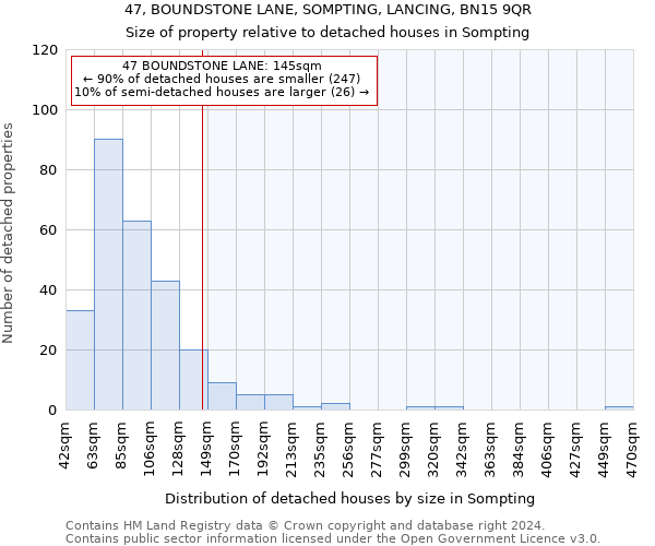 47, BOUNDSTONE LANE, SOMPTING, LANCING, BN15 9QR: Size of property relative to detached houses in Sompting