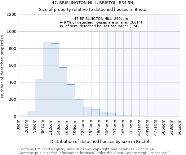 47, BRISLINGTON HILL, BRISTOL, BS4 5NJ: Size of property relative to detached houses in Bristol