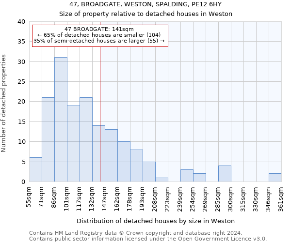 47, BROADGATE, WESTON, SPALDING, PE12 6HY: Size of property relative to detached houses in Weston