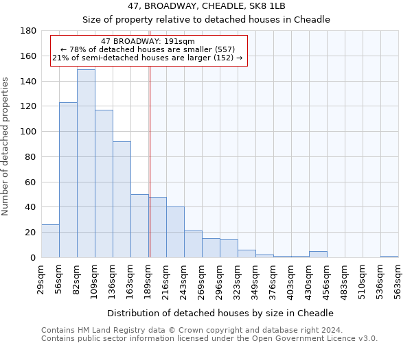 47, BROADWAY, CHEADLE, SK8 1LB: Size of property relative to detached houses in Cheadle