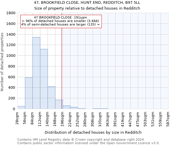 47, BROOKFIELD CLOSE, HUNT END, REDDITCH, B97 5LL: Size of property relative to detached houses in Redditch