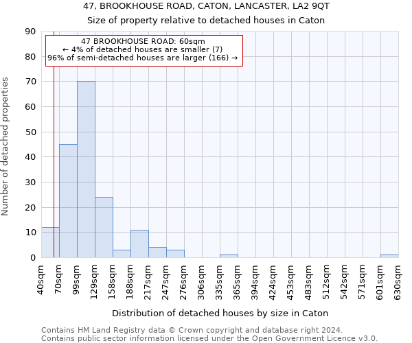 47, BROOKHOUSE ROAD, CATON, LANCASTER, LA2 9QT: Size of property relative to detached houses in Caton