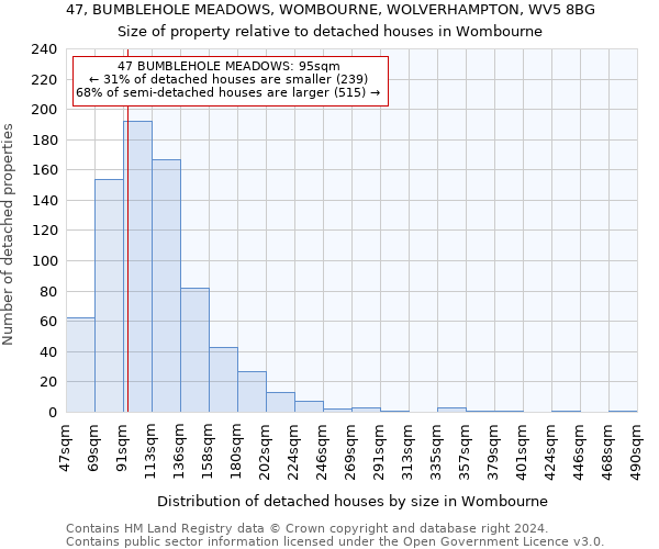 47, BUMBLEHOLE MEADOWS, WOMBOURNE, WOLVERHAMPTON, WV5 8BG: Size of property relative to detached houses in Wombourne