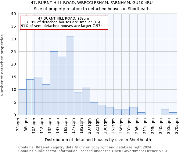 47, BURNT HILL ROAD, WRECCLESHAM, FARNHAM, GU10 4RU: Size of property relative to detached houses in Shortheath