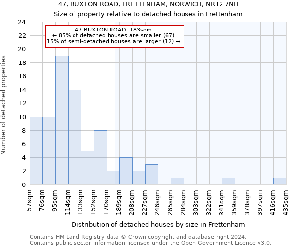 47, BUXTON ROAD, FRETTENHAM, NORWICH, NR12 7NH: Size of property relative to detached houses in Frettenham