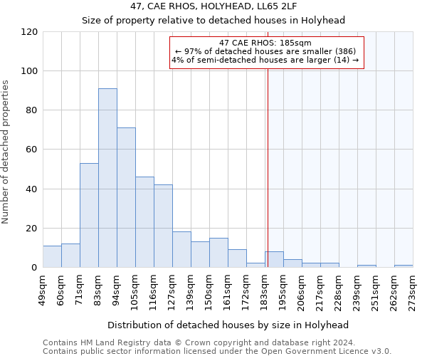 47, CAE RHOS, HOLYHEAD, LL65 2LF: Size of property relative to detached houses in Holyhead