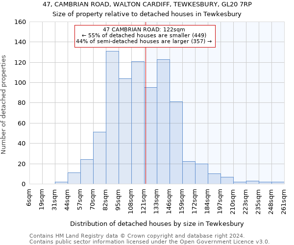 47, CAMBRIAN ROAD, WALTON CARDIFF, TEWKESBURY, GL20 7RP: Size of property relative to detached houses in Tewkesbury