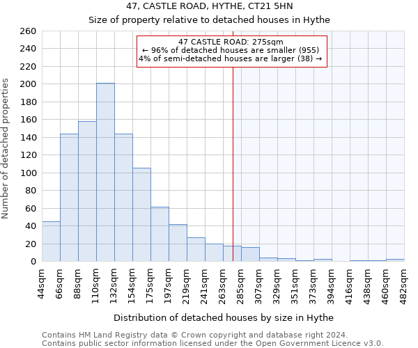 47, CASTLE ROAD, HYTHE, CT21 5HN: Size of property relative to detached houses in Hythe