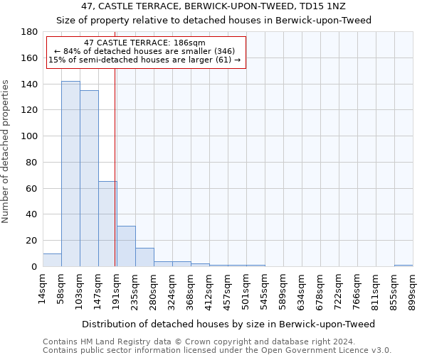 47, CASTLE TERRACE, BERWICK-UPON-TWEED, TD15 1NZ: Size of property relative to detached houses in Berwick-upon-Tweed