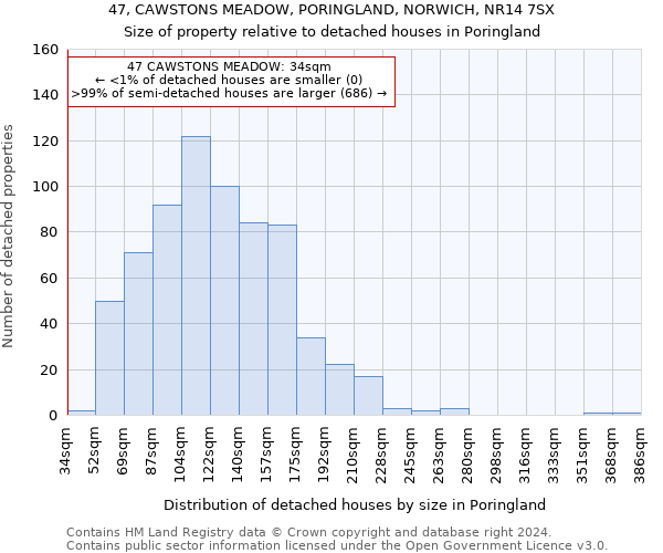 47, CAWSTONS MEADOW, PORINGLAND, NORWICH, NR14 7SX: Size of property relative to detached houses in Poringland