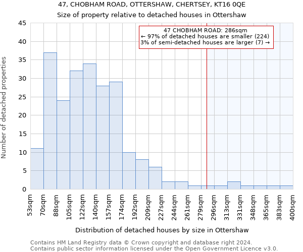 47, CHOBHAM ROAD, OTTERSHAW, CHERTSEY, KT16 0QE: Size of property relative to detached houses in Ottershaw