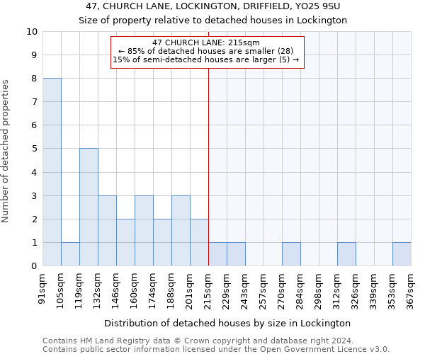 47, CHURCH LANE, LOCKINGTON, DRIFFIELD, YO25 9SU: Size of property relative to detached houses in Lockington