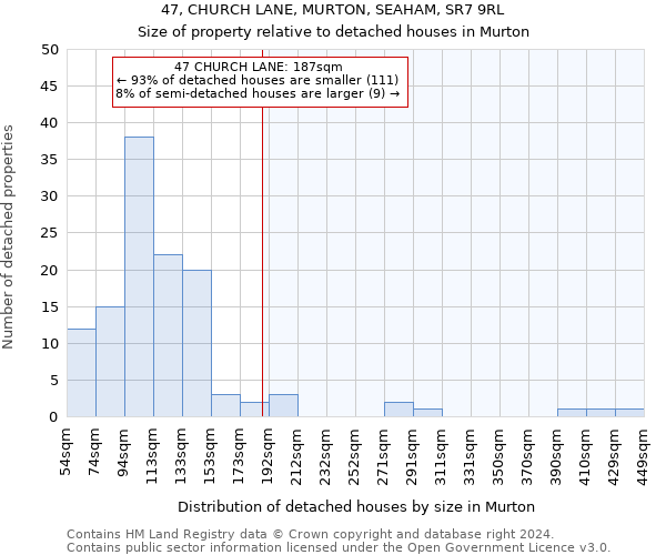 47, CHURCH LANE, MURTON, SEAHAM, SR7 9RL: Size of property relative to detached houses in Murton