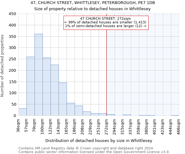 47, CHURCH STREET, WHITTLESEY, PETERBOROUGH, PE7 1DB: Size of property relative to detached houses in Whittlesey