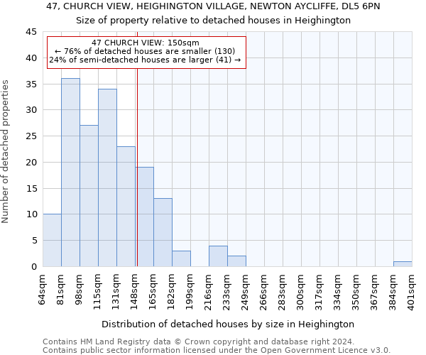47, CHURCH VIEW, HEIGHINGTON VILLAGE, NEWTON AYCLIFFE, DL5 6PN: Size of property relative to detached houses in Heighington