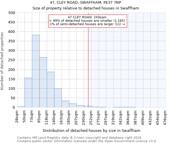 47, CLEY ROAD, SWAFFHAM, PE37 7NP: Size of property relative to detached houses in Swaffham