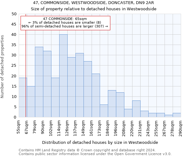 47, COMMONSIDE, WESTWOODSIDE, DONCASTER, DN9 2AR: Size of property relative to detached houses in Westwoodside