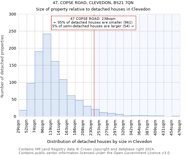 47, COPSE ROAD, CLEVEDON, BS21 7QN: Size of property relative to detached houses in Clevedon