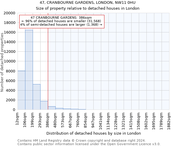 47, CRANBOURNE GARDENS, LONDON, NW11 0HU: Size of property relative to detached houses in London