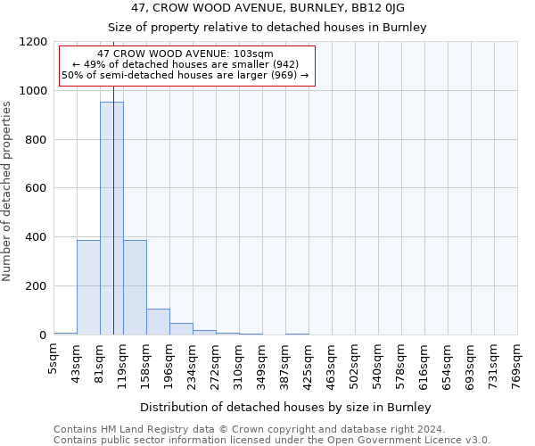 47, CROW WOOD AVENUE, BURNLEY, BB12 0JG: Size of property relative to detached houses in Burnley