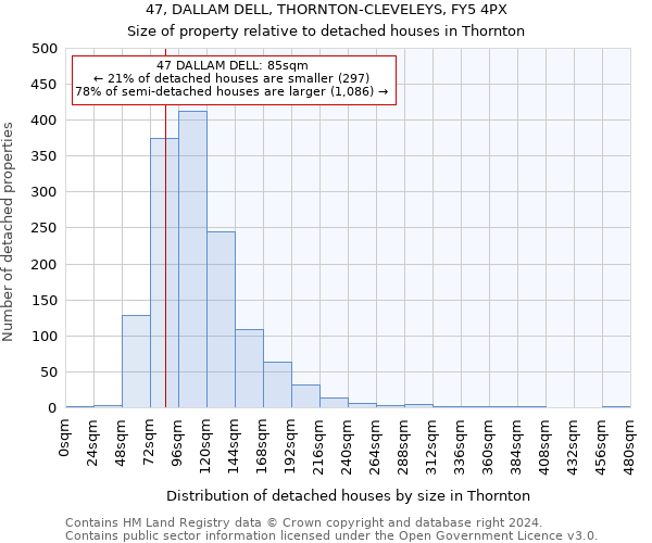 47, DALLAM DELL, THORNTON-CLEVELEYS, FY5 4PX: Size of property relative to detached houses in Thornton