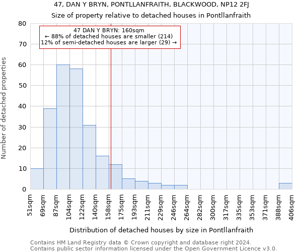 47, DAN Y BRYN, PONTLLANFRAITH, BLACKWOOD, NP12 2FJ: Size of property relative to detached houses in Pontllanfraith