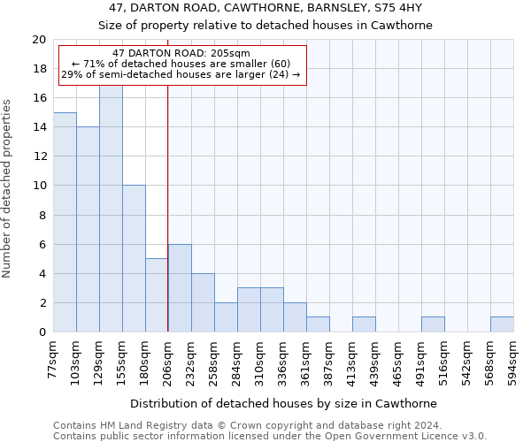 47, DARTON ROAD, CAWTHORNE, BARNSLEY, S75 4HY: Size of property relative to detached houses in Cawthorne