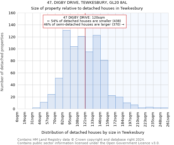 47, DIGBY DRIVE, TEWKESBURY, GL20 8AL: Size of property relative to detached houses in Tewkesbury