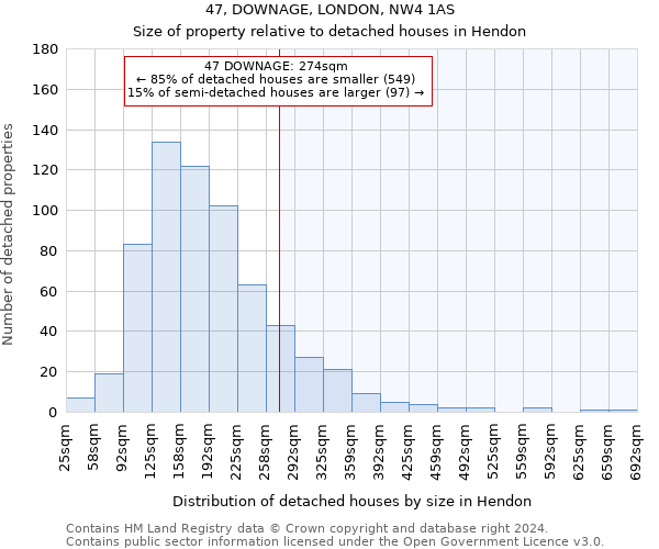 47, DOWNAGE, LONDON, NW4 1AS: Size of property relative to detached houses in Hendon