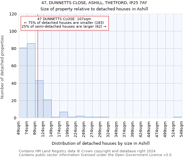 47, DUNNETTS CLOSE, ASHILL, THETFORD, IP25 7AY: Size of property relative to detached houses in Ashill