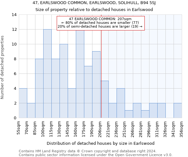 47, EARLSWOOD COMMON, EARLSWOOD, SOLIHULL, B94 5SJ: Size of property relative to detached houses in Earlswood