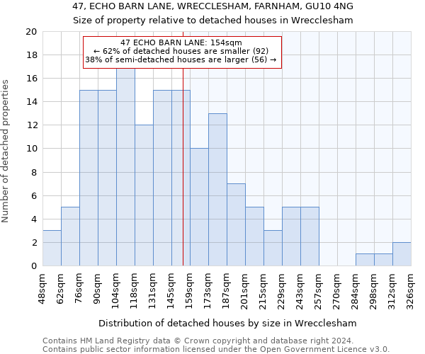 47, ECHO BARN LANE, WRECCLESHAM, FARNHAM, GU10 4NG: Size of property relative to detached houses in Wrecclesham