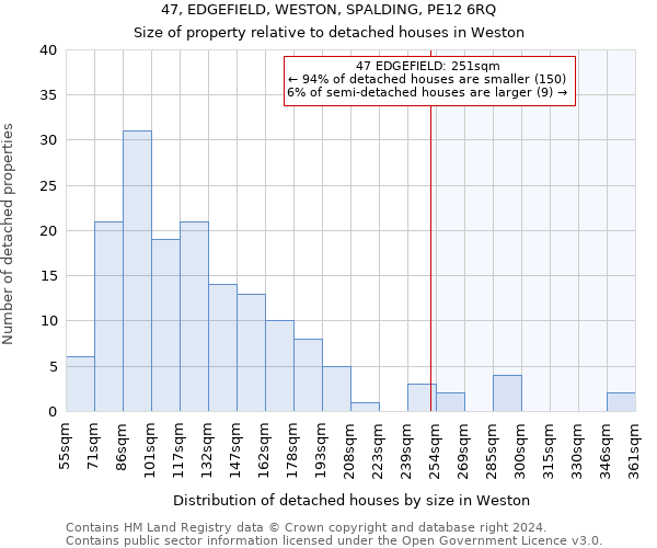 47, EDGEFIELD, WESTON, SPALDING, PE12 6RQ: Size of property relative to detached houses in Weston