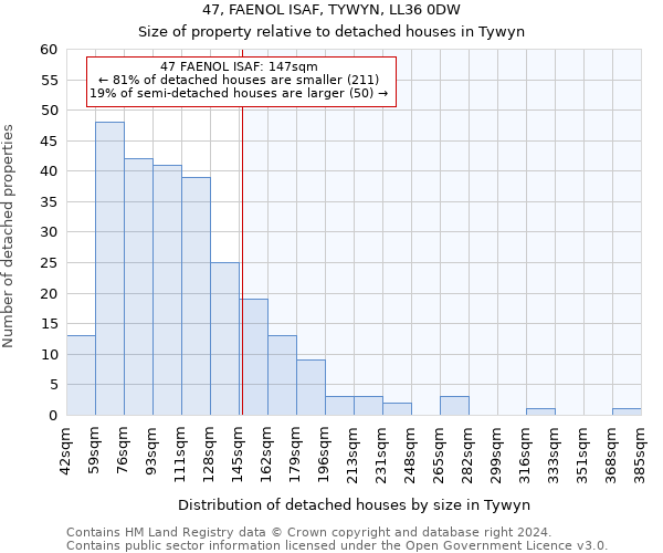 47, FAENOL ISAF, TYWYN, LL36 0DW: Size of property relative to detached houses in Tywyn