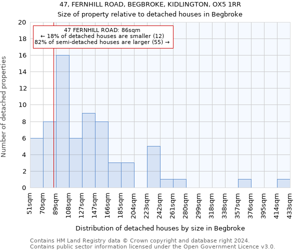 47, FERNHILL ROAD, BEGBROKE, KIDLINGTON, OX5 1RR: Size of property relative to detached houses in Begbroke