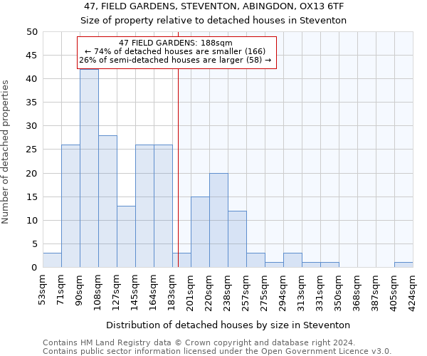 47, FIELD GARDENS, STEVENTON, ABINGDON, OX13 6TF: Size of property relative to detached houses in Steventon