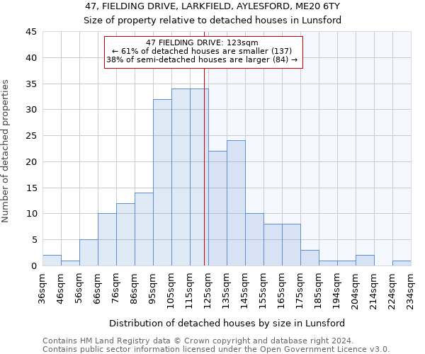 47, FIELDING DRIVE, LARKFIELD, AYLESFORD, ME20 6TY: Size of property relative to detached houses in Lunsford